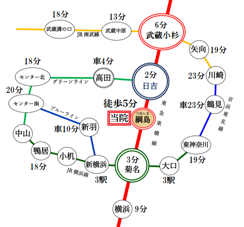 横浜の産院／綱島ゆめみ産婦人科