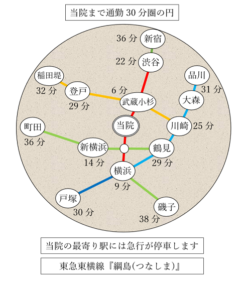 横浜の産院／綱島ゆめみ産婦人科